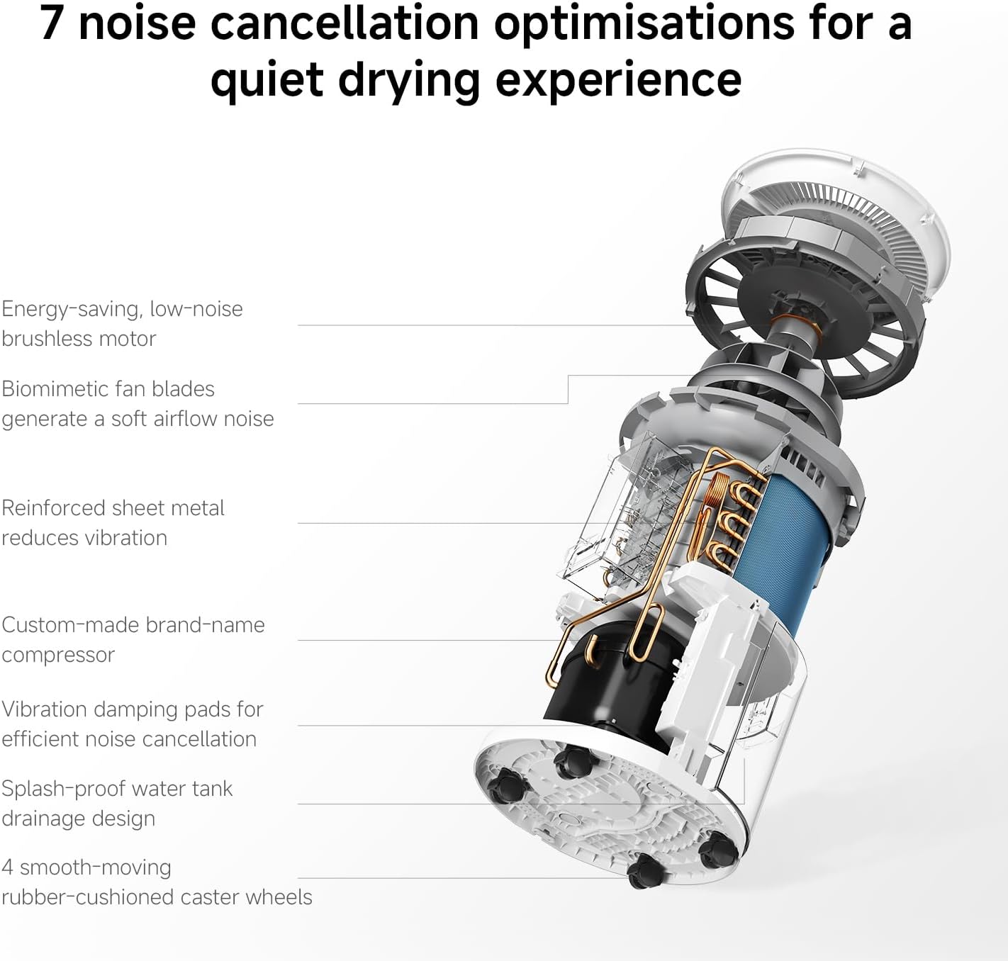 Xiaomi Smart Dehumidifier lite - Image 2